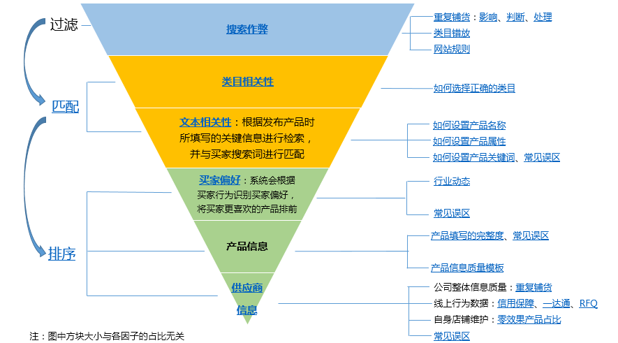 search-collation